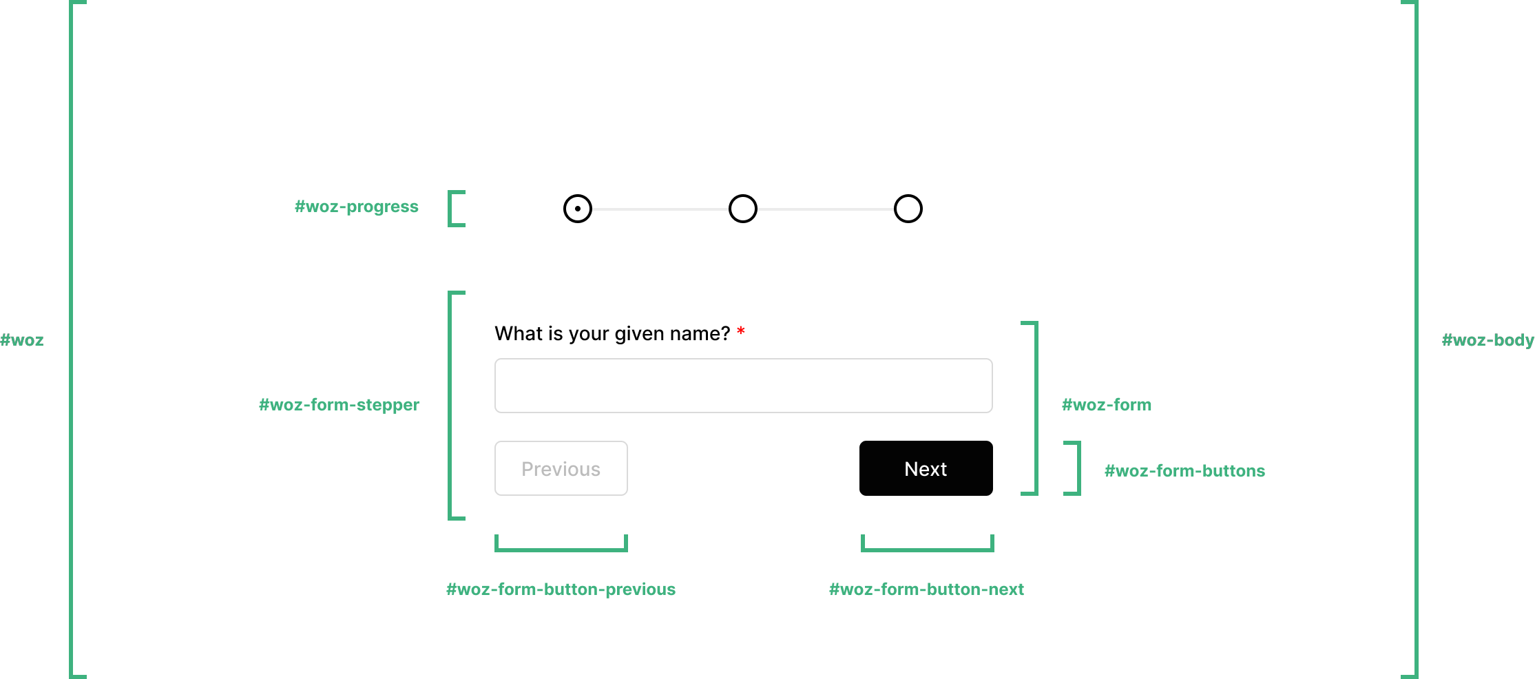 Basic Layout